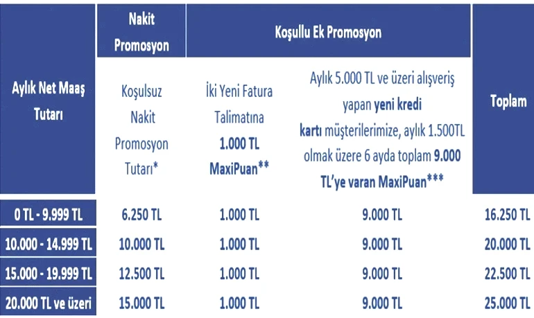 İş Bankası Emekli Promosyonu Tutarları Nisan 2026 Emekli Maaşı Promosyonu